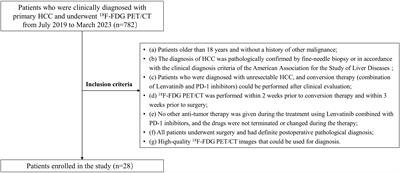 The role of 18F−FDG PET in predicting the pathological response and prognosis to unresectable HCC patients treated with lenvatinib and PD-1 inhibitors as a conversion therapy